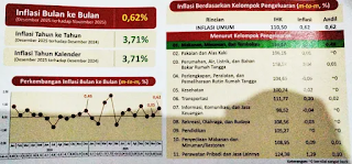 BRMP Jambi Hadiri Berito Rilis Resmi Statistik Januari 2026