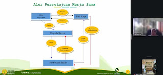 BBRMP Jambi Ikuti Koordinasi Hukum, Kerjo Samo, dan Kehumasan Secaro Daring
