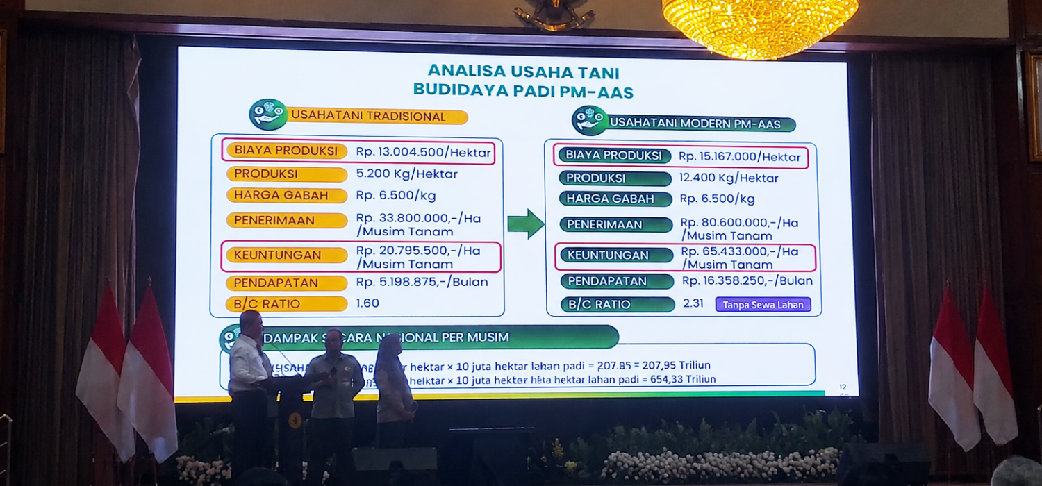 Mentan Targetkan 1 Juta Hektare Pertanian Modern hinggo Akhir 2026